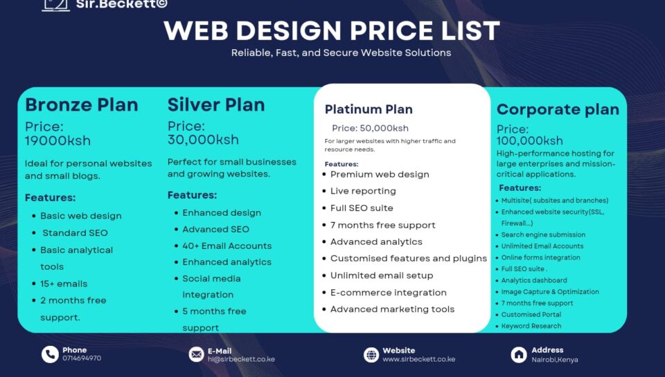 WhatsApp Image 2025-01-19 at 16.46.40 web design pricing guide 2025